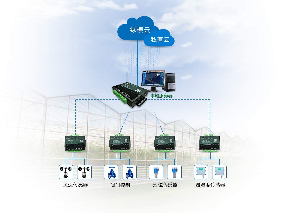 DTU/Edge Gateway/IoT Platform/Gateway Module DTU/Edge Gateway/IoT Platform/Gateway Module