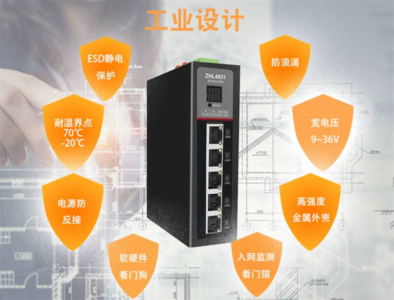 Industrial wireless router