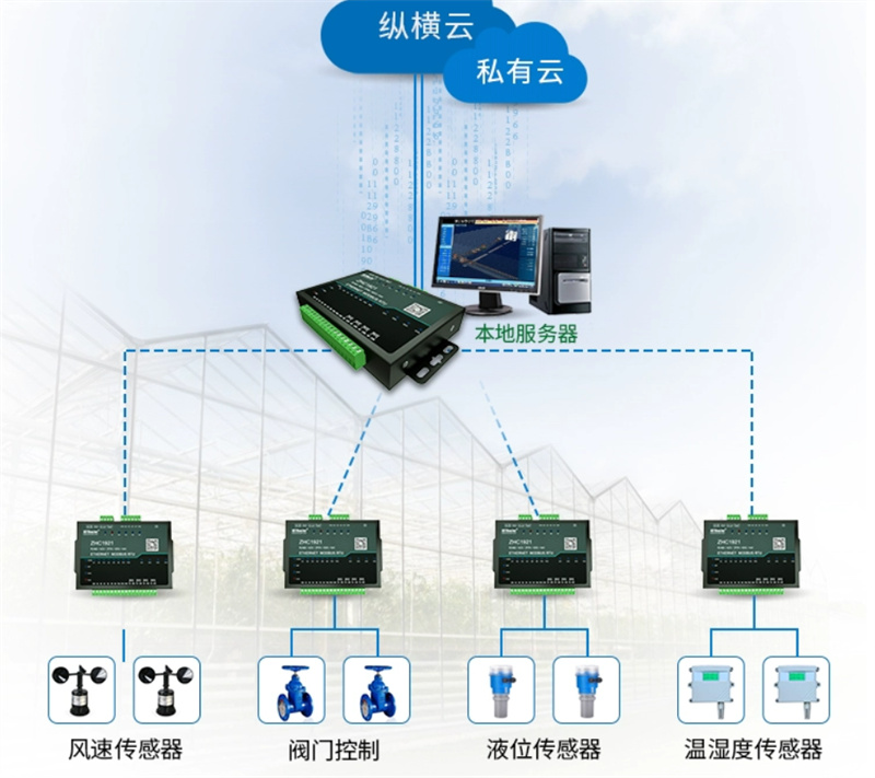 Advantages and applications of RTU protocol Advantages and applications of RTU protocol
