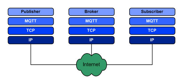 DTU/Edge Gateway/IoT-platform/Gateway-module