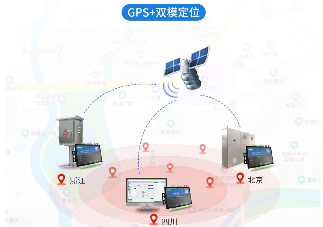 Industrial grade positioning module
