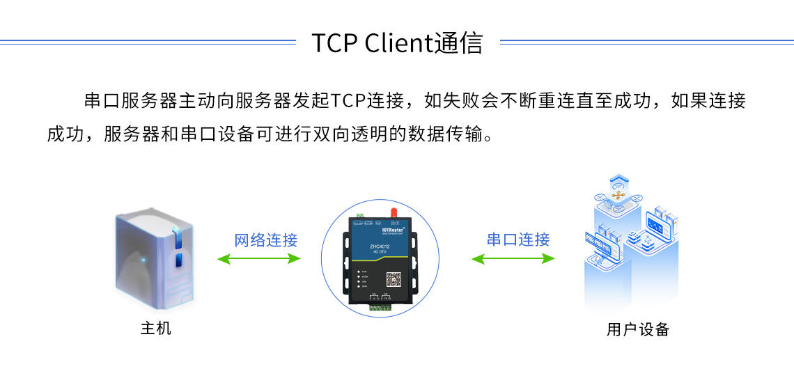 DTU/Edge Gateway/IoT-platform/Gateway-module